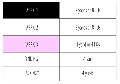 The BPGP Quilt Pattern